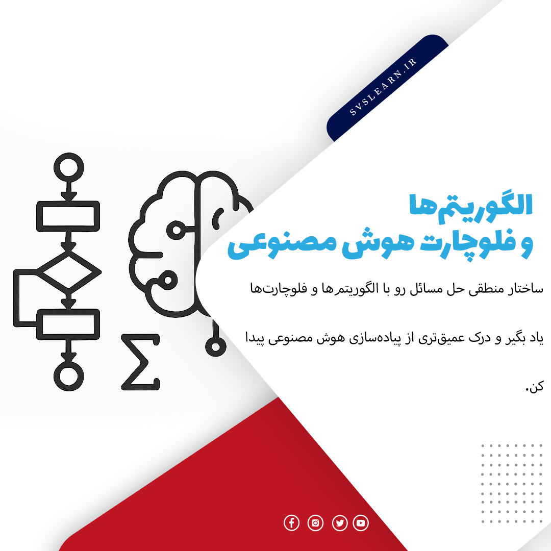آموزش الگوریتم نویسی و فلوچارت برای پیاده سازی هوش مصنوعی
