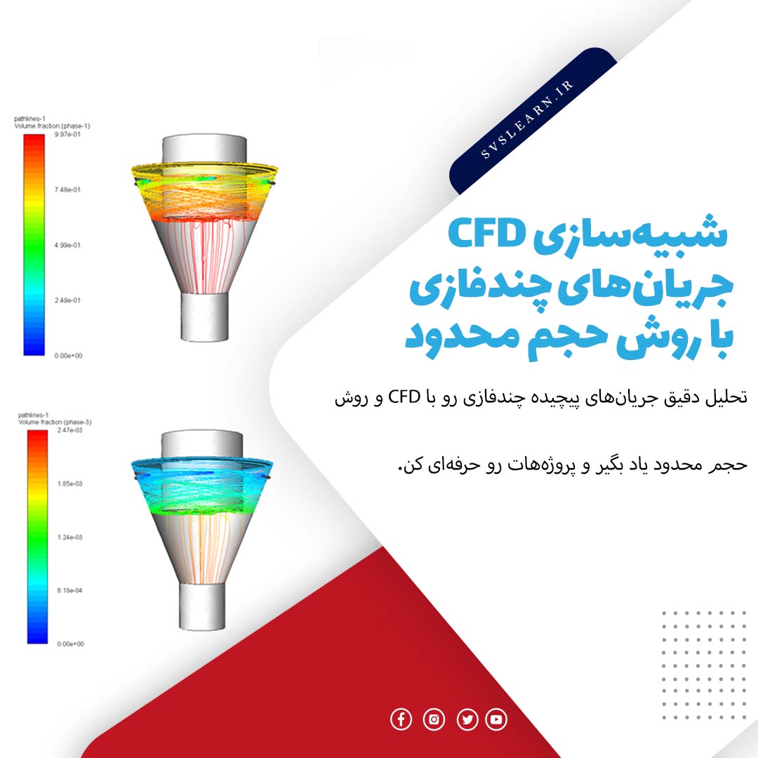 آموزش شبیه سازی CFD برای جریان های چندفازی با روش حجم محدود